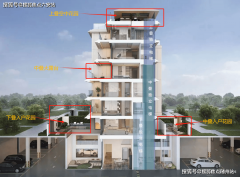 每处设置装备摆设都颠末细心